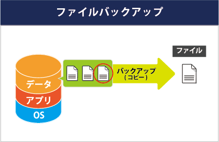 ファイルバックアップ