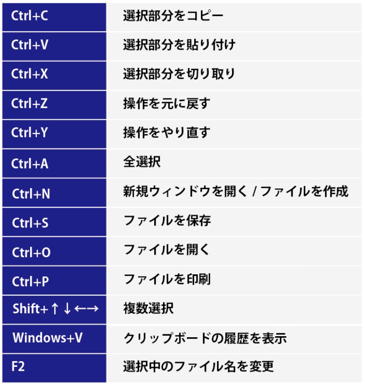 Windows便利機能:知っておくと便利な機能を紹介 11 %E5%9F%BA%E6%9C%AC%E7%9A%84%E3%81%AA%E3%82%B7%E3%83%A7%E3%83%BC%E3%83%88%E3%82%AB%E3%83%83%E3%83%88%E3%82%AD%E2%80%95 750