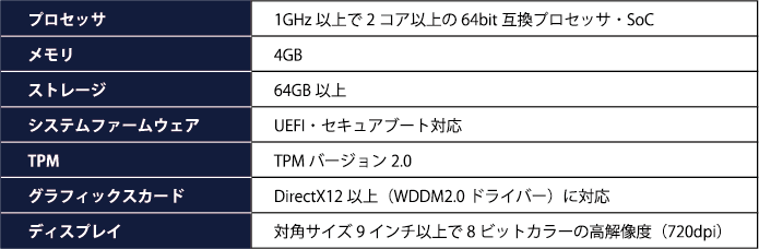 Windows11のシステム要件