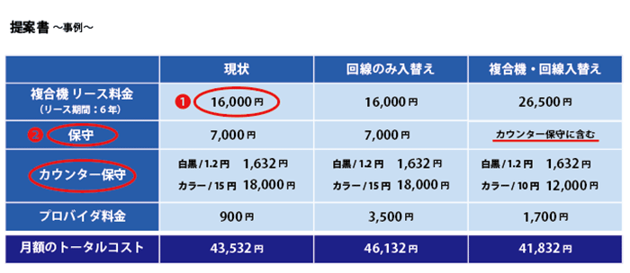 提案書の事例