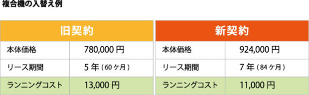 旧契約と新契約の比較表