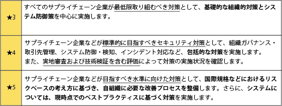 評価制度★3～5 基本的な考え方